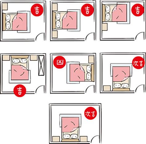 丁字床風水|【風水特輯】「床」這樣擺 睡出好運氣